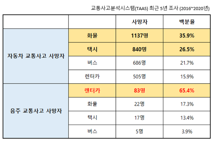 교통사고 사망자