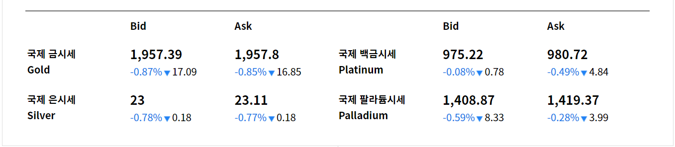 금시세