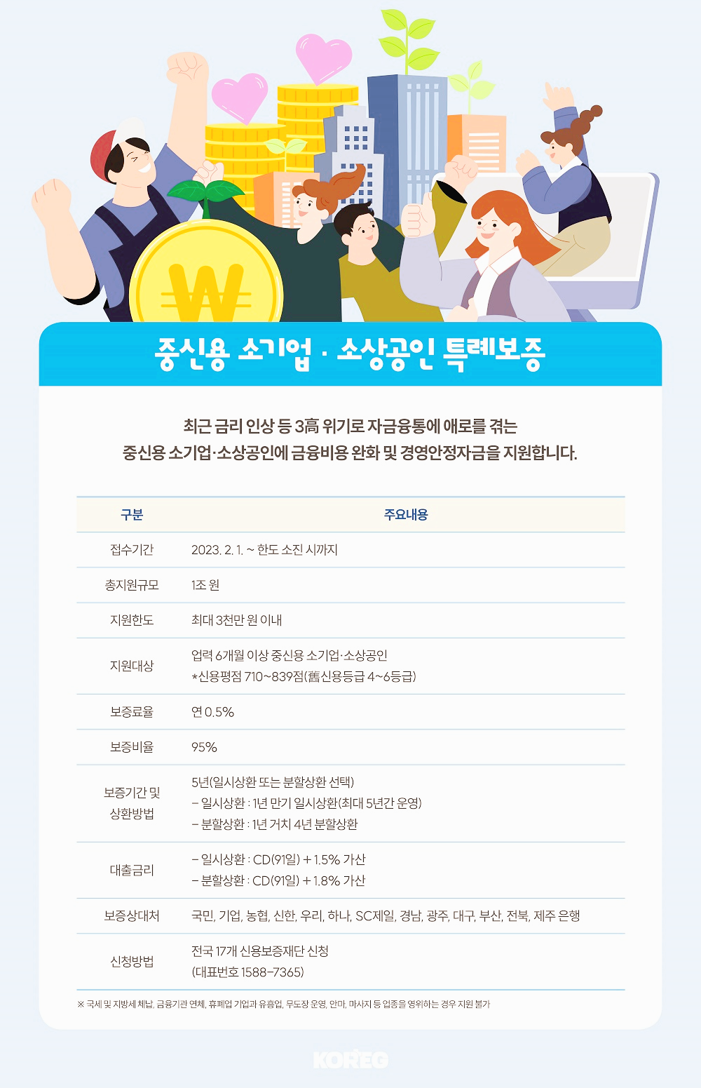 소상공인특례보증