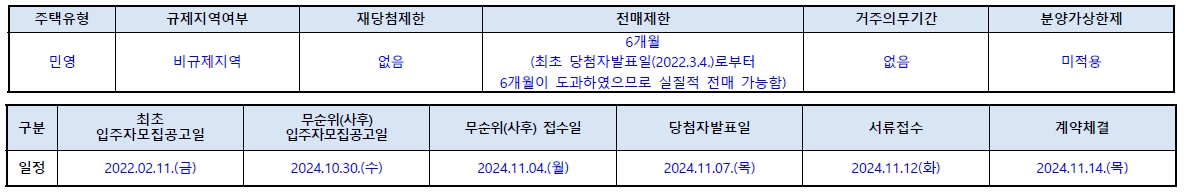 호반써밋그랜드센트럴무순위3차-3
