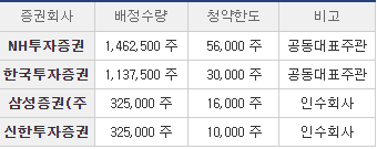 바이오노트-청약주관사