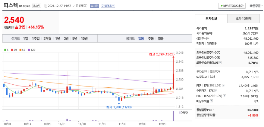  드론 관련주 대장주는? (피씨디렉트, 네온테크, 매커스, 제이씨현시스템, 퍼스텍)