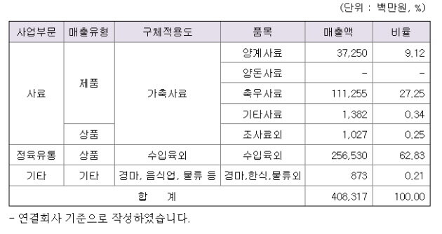 한일사료 매출구성
