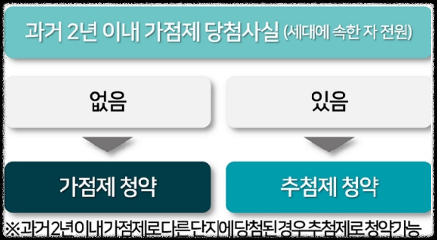 서울 동대문구 이문동 래미안 라그란데 (이문 1구역) 일반분양 청약 정보 (일정&#44; 분양가&#44; 입지분석)