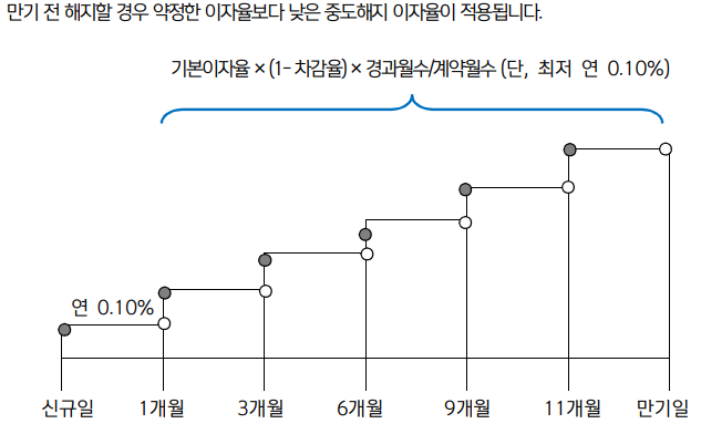 신한은행-청년희망적금