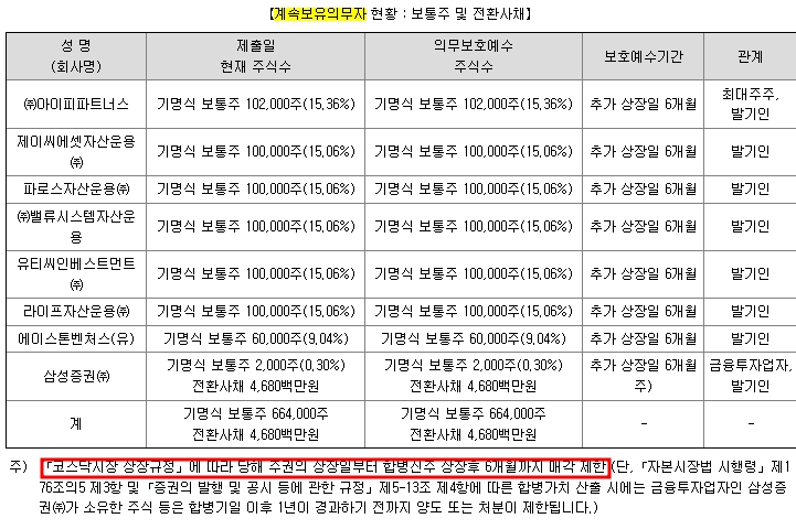 삼성스팩8호 상장일 유통물량