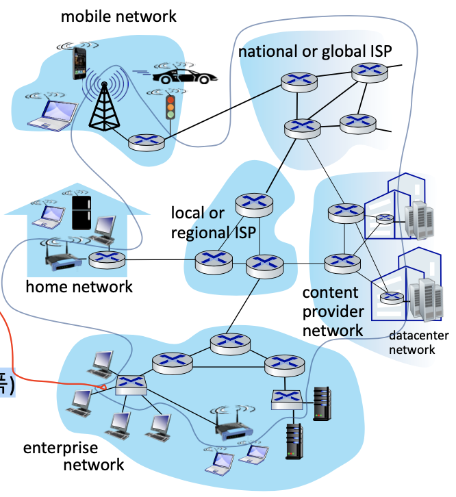 (컴퓨터 네트워크) 1. 인터넷의 구성 요소 1