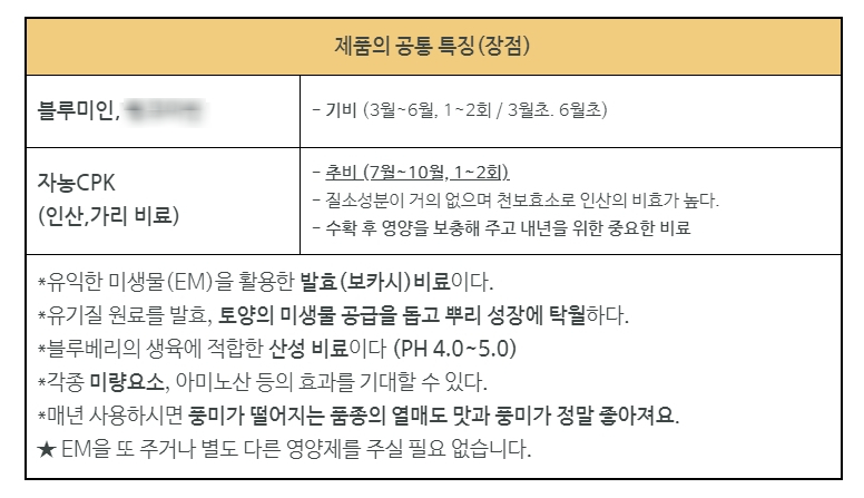 공동구매 알림 [부산베리팜] [공지] [2022년도] 블루미인*자농CPK 4