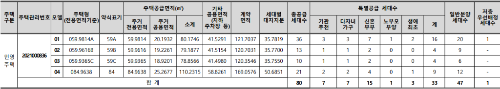 이안 센트럴포레 장유 1단지 공급내역