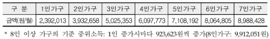 2025년_중위소득