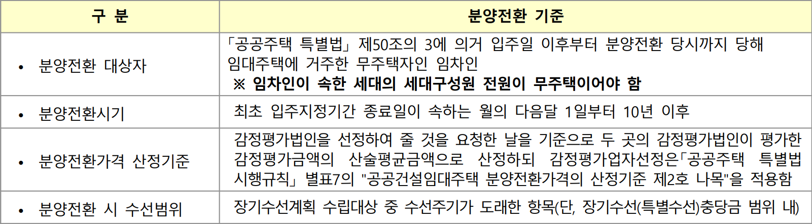 평택소사벌-B5블록-공공임대-분양전환기준