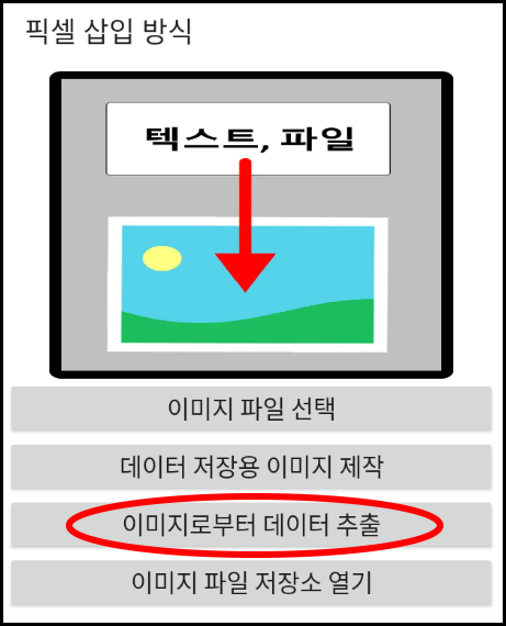 이미지로부터 데이터 추출 버튼