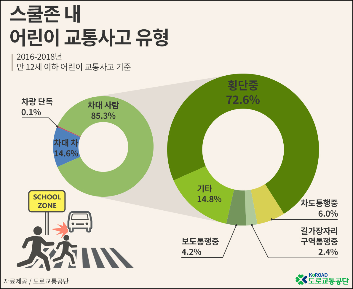 어린이보호구역 신호위반 범칙금&#44; 속도위반 과태료(민식이법)