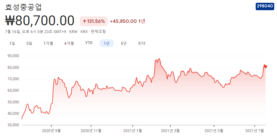 수소-충전소-관련주