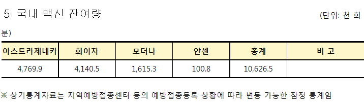 코로나19 집계(2021.8.9. 0시기준)/:/ 1540명 /:/ 예방접종 사전예약 ...