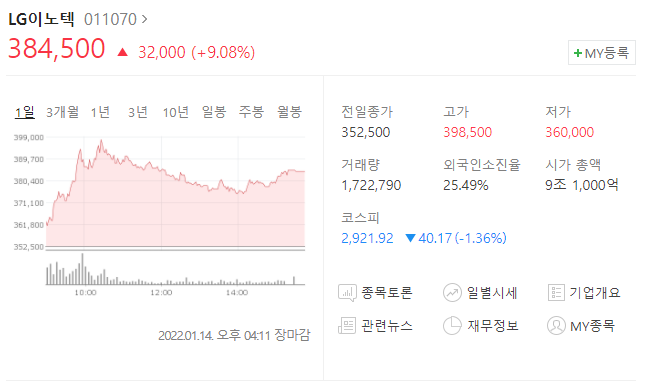  (011070)LG이노텍 주가전망 LG이노텍 애플 신사업 자율주행 메타버스 최대 수혜주