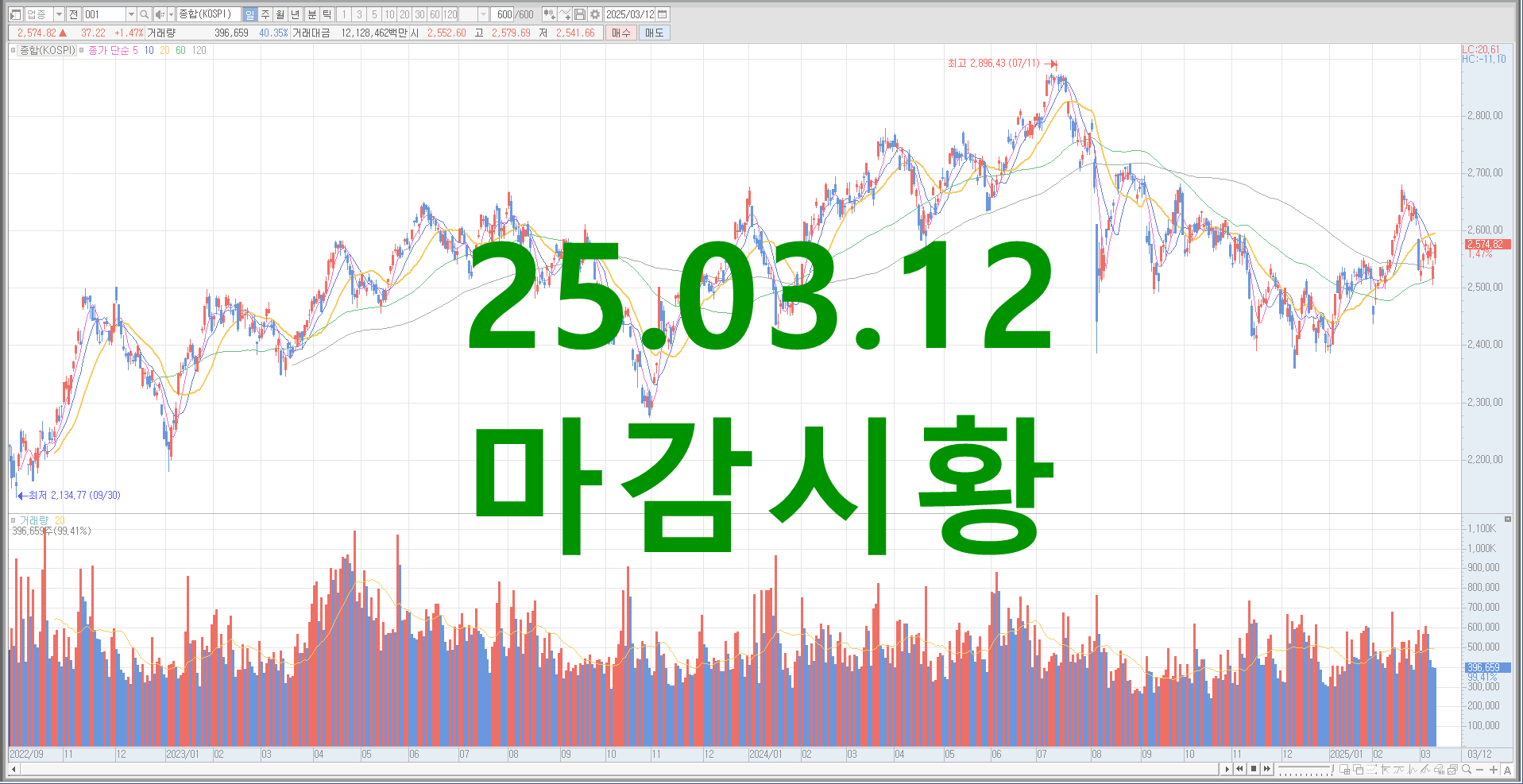 25.03.12 마감시황