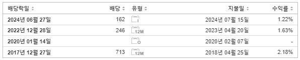 모트렉스 배당금 지급일