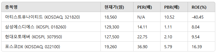 아티스트유나이티드 관련주