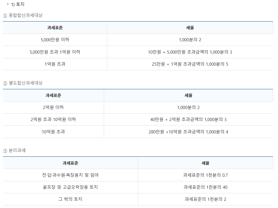 토지에 대한 세율표