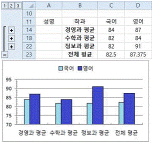 문제10