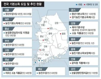 농민수당 자격 지급시기 신청기간 사용처 신청자격_17