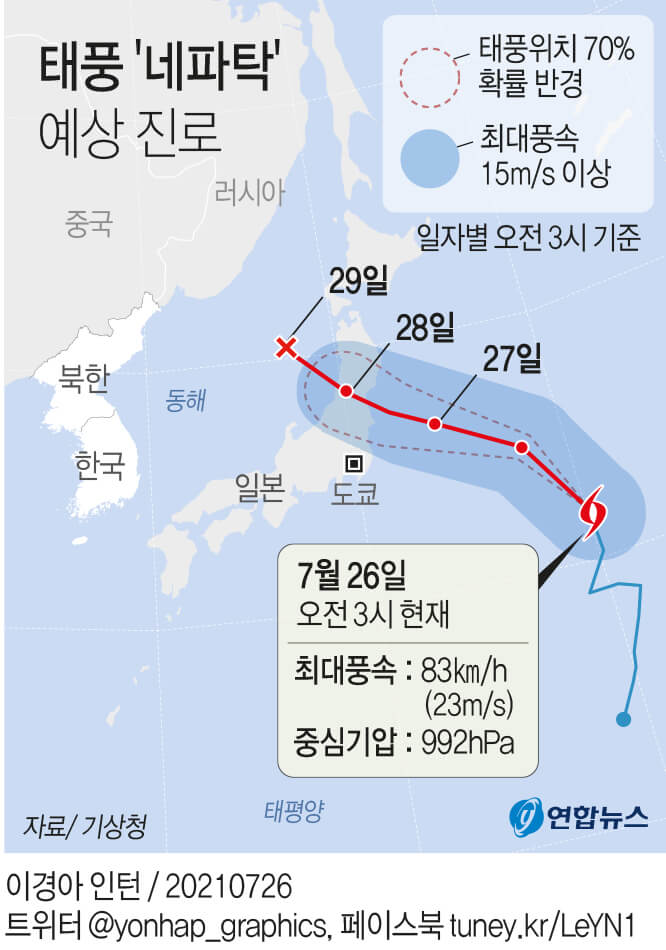  일본도 올림픽 와중에 태풍 상륙 예정 ㅣ 중국 폭우 홍수에 태풍까지 VIDEO:Shanghai cancels flights as Typhoon In-Fa lashes eastern China