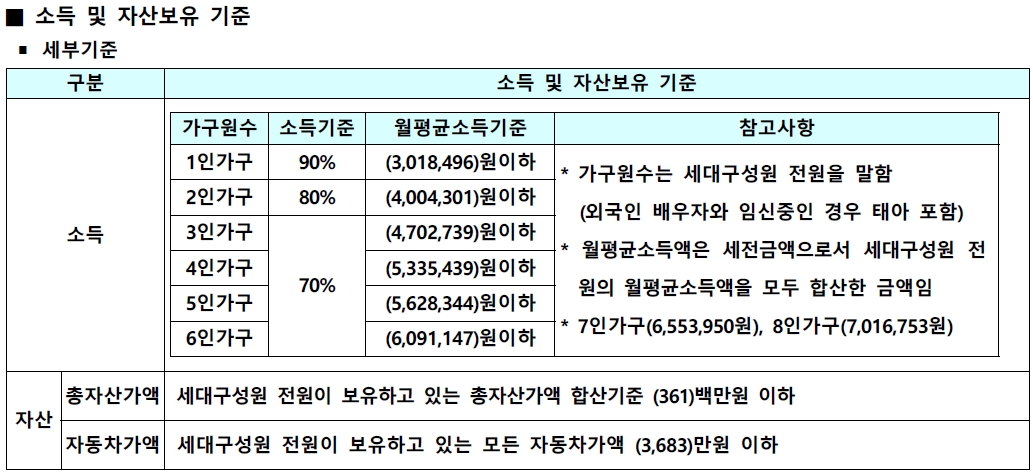 인천검단AA34블록-3