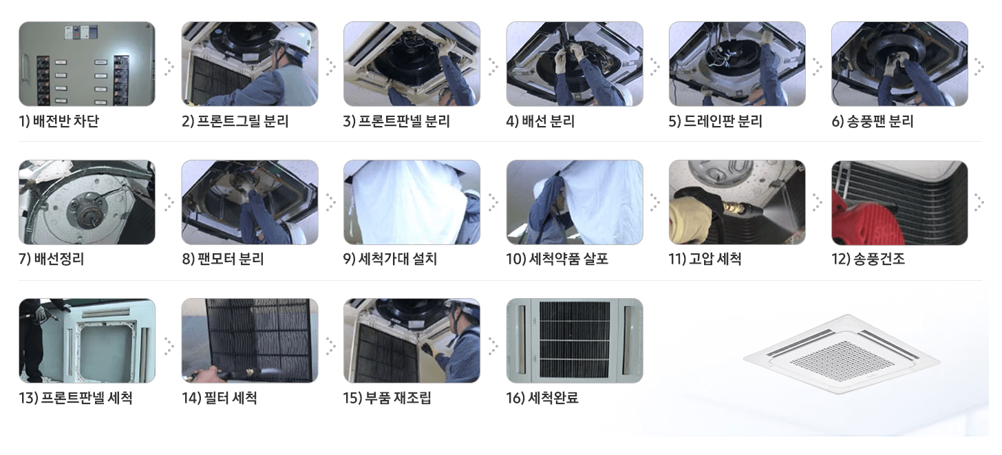 삼성전자 시스템 에어컨 종합세척 16단계