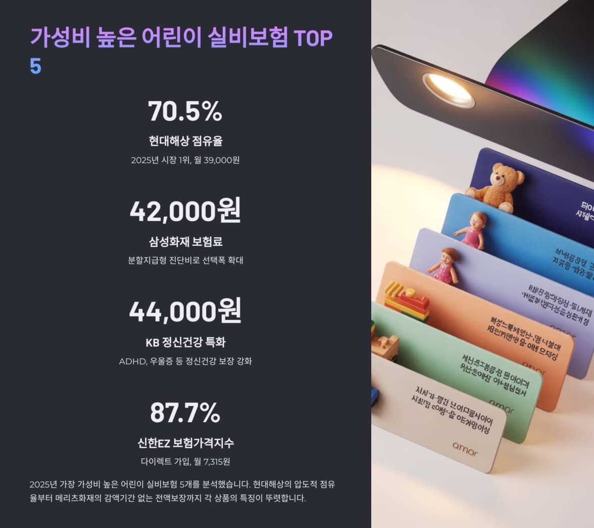 2025 - 어린이 실비보험