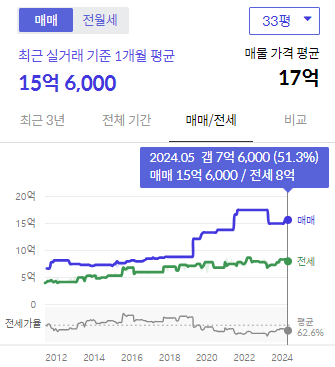 시세그래프