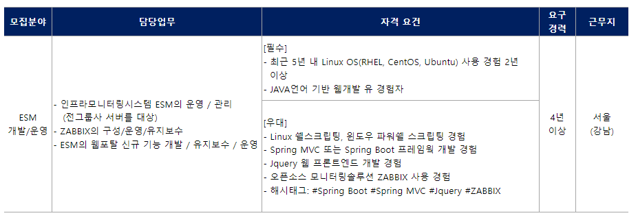 현대오토에버 ESM 개발/운영 부문 경력사원 채용~23년3월31일