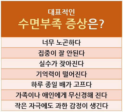 수면부족 증상