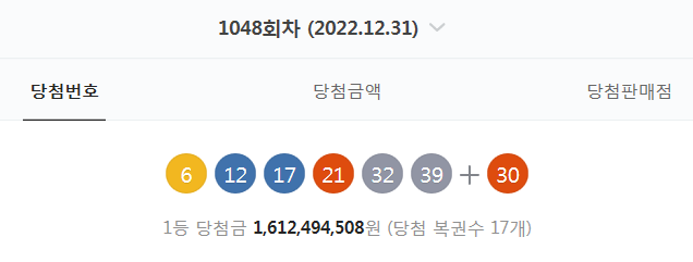  1048회차 로또 당첨번호 확인 (6. 12. 17. 21. 32. 39 + 30 - 1등 당첨자 17명 - 당첨금 : 16억 1249만 원)