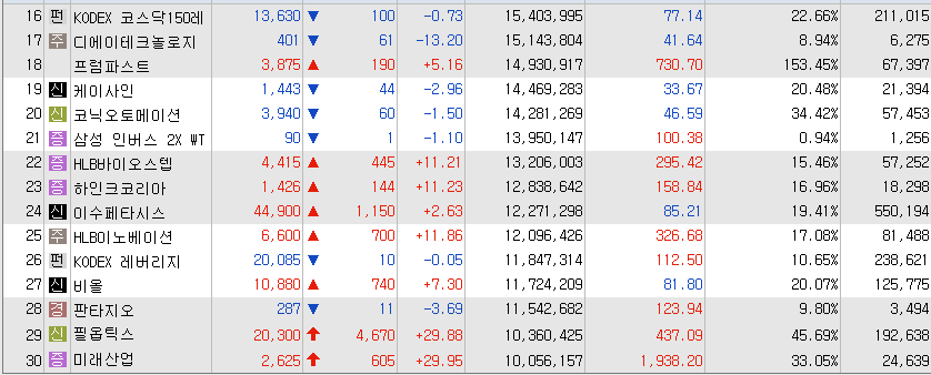 3월28일 거래량 상위종목2