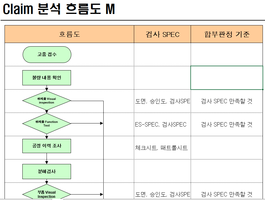  Claim 분석 흐름도 M