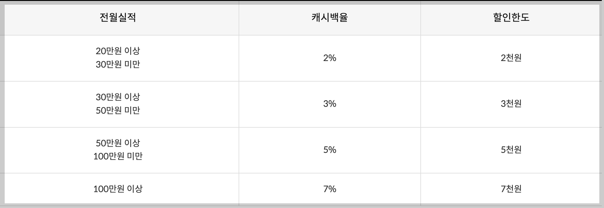 알뜰교통카드 신한 20 체크카드