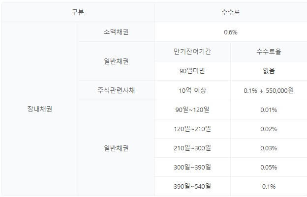 유안타증권-채권투자수수료