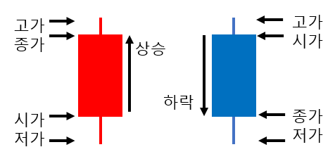 양봉과 음봉의 형성 과정