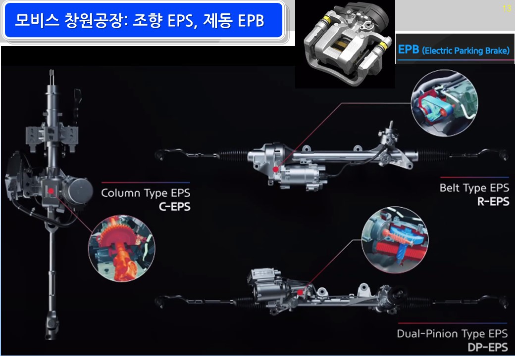 주력 생산 품목인 MDPS(Motor Driven Power Steering)와 전자식 주차 브레이크(EPB)