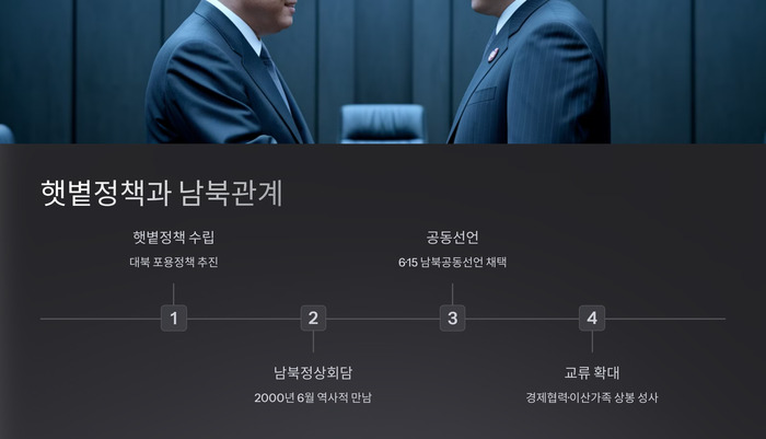 햇볕정책과 남북관계