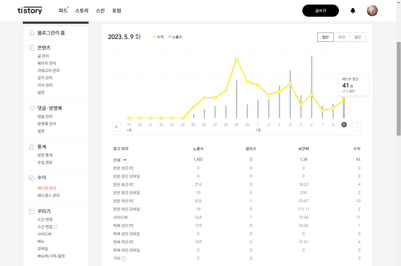 티스토리 애드핏 수익