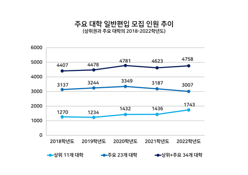 [김영편입 잠실캠퍼스 기고] 변화하는 입시 1