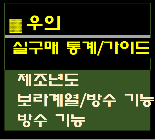  우의 추천 순위- 실사용자 통계, 추천 제품별 (2021년 3월)