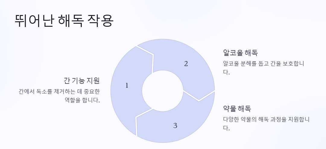 글루타치온 효능, 뛰어난 해독 작용