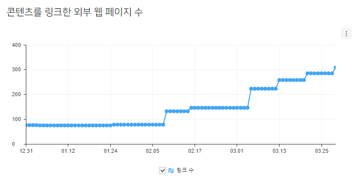 서치어드바이저-외부링크