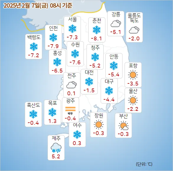 날씨예보 2025년 02월 07일 금요일 08시 기상청 발표