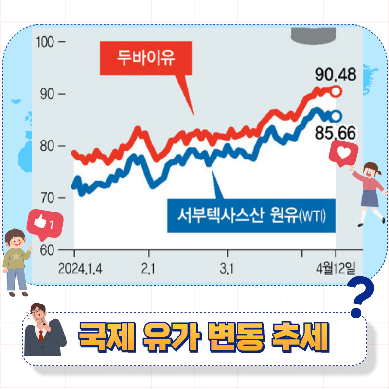 유가 관련주 상승 이유