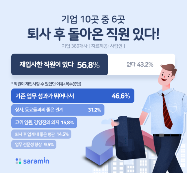  직장인들 중에서 제일 이해하기 힘든 부류.jpg