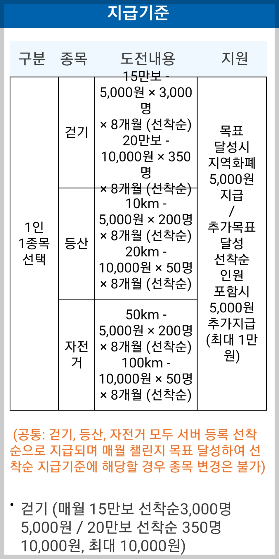 용인특례시-쌩쌩쌩-챌린지